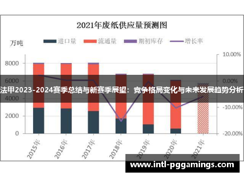 法甲2023-2024赛季总结与新赛季展望：竞争格局变化与未来发展趋势分析