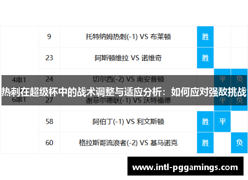 热刺在超级杯中的战术调整与适应分析：如何应对强敌挑战