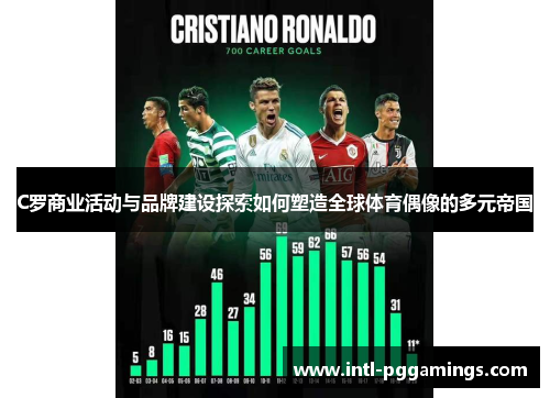 C罗商业活动与品牌建设探索如何塑造全球体育偶像的多元帝国
