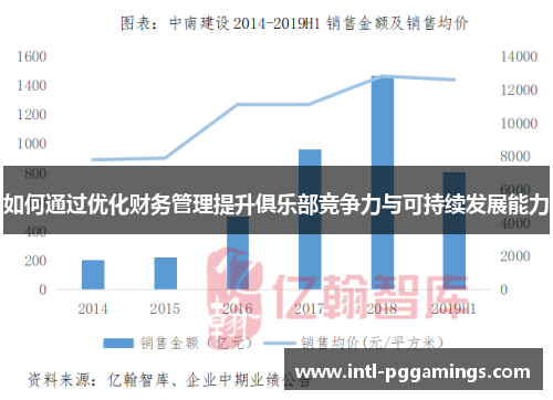 如何通过优化财务管理提升俱乐部竞争力与可持续发展能力