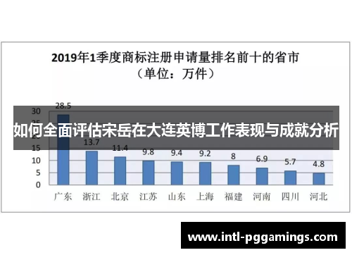 如何全面评估宋岳在大连英博工作表现与成就分析