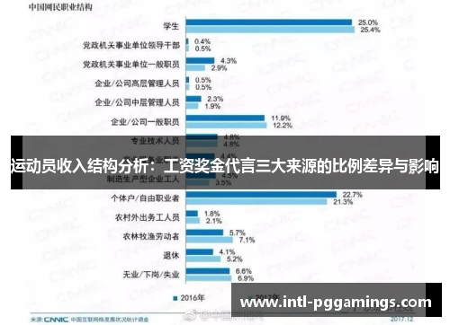运动员收入结构分析：工资奖金代言三大来源的比例差异与影响