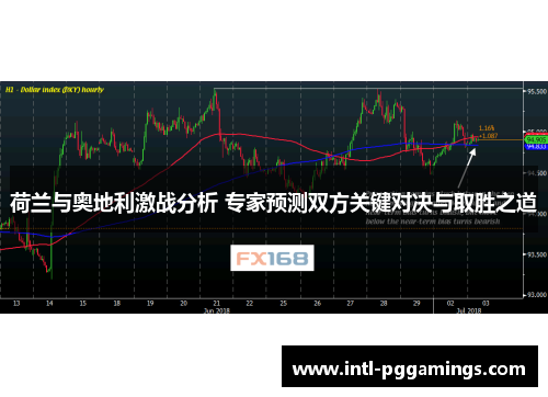 荷兰与奥地利激战分析 专家预测双方关键对决与取胜之道