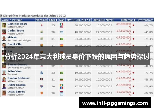 分析2024年意大利球员身价下跌的原因与趋势探讨