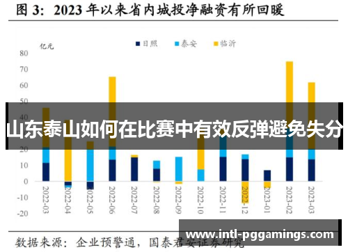 山东泰山如何在比赛中有效反弹避免失分