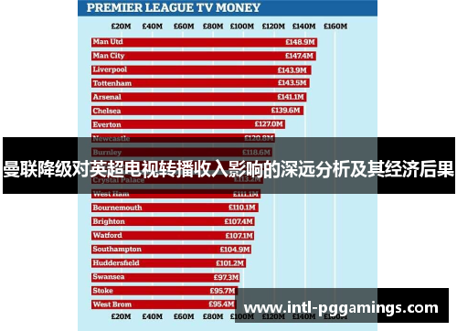 曼联降级对英超电视转播收入影响的深远分析及其经济后果