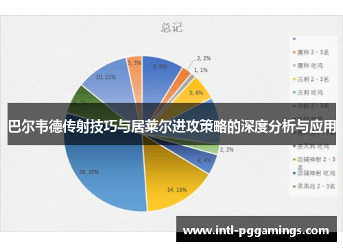 巴尔韦德传射技巧与居莱尔进攻策略的深度分析与应用