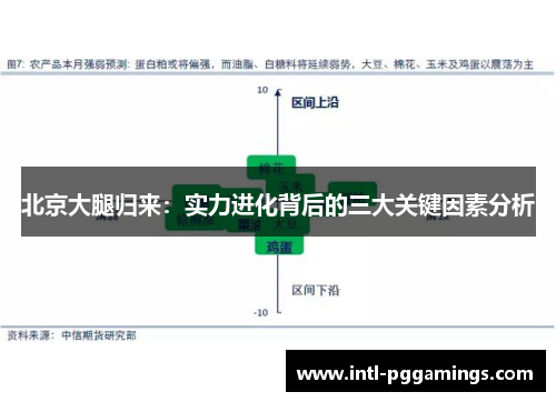 北京大腿归来：实力进化背后的三大关键因素分析