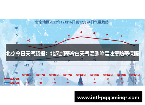 北京今日天气预报：北风加寒冷白天气温骤降需注意防寒保暖