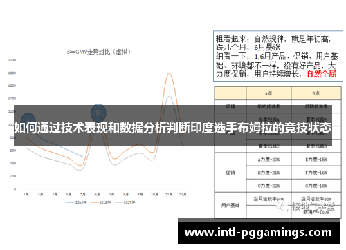 如何通过技术表现和数据分析判断印度选手布姆拉的竞技状态