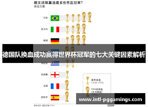 德国队换血成功赢得世界杯冠军的七大关键因素解析