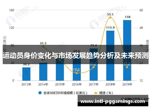 运动员身价变化与市场发展趋势分析及未来预测