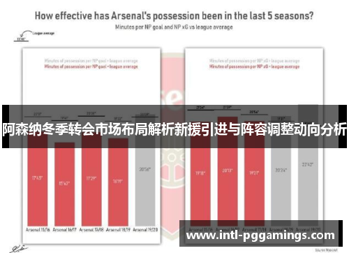 阿森纳冬季转会市场布局解析新援引进与阵容调整动向分析