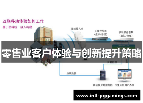 零售业客户体验与创新提升策略