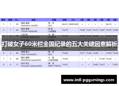 打破女子60米栏全国纪录的五大关键因素解析