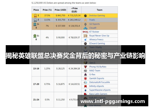 揭秘英雄联盟总决赛奖金背后的秘密与产业链影响