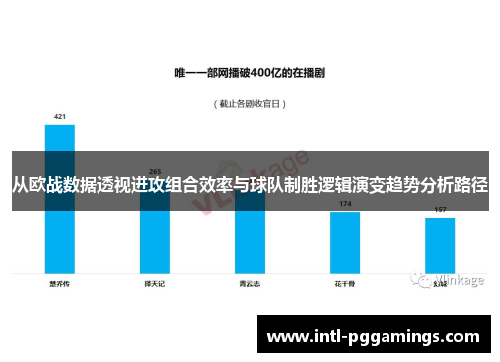 从欧战数据透视进攻组合效率与球队制胜逻辑演变趋势分析路径